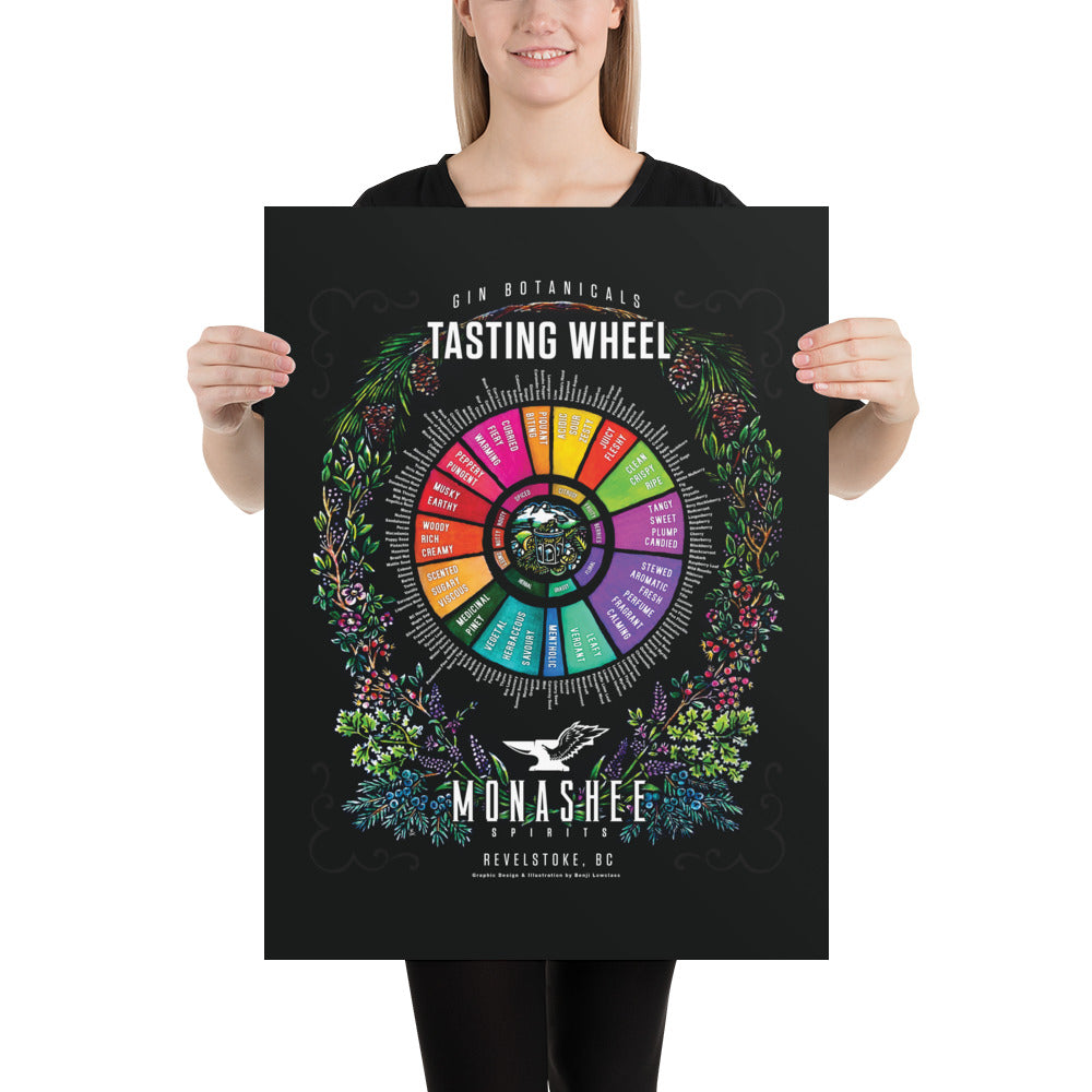 Gin Tasting Wheel Poster